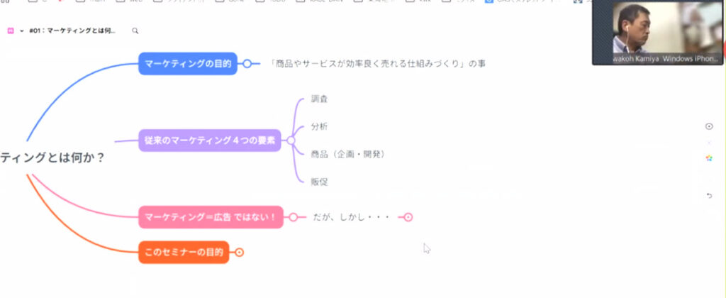 第1回Web勉強会「マーケティングとは何か？」で使用したマインドマップと参加者とのディスカッションの様子