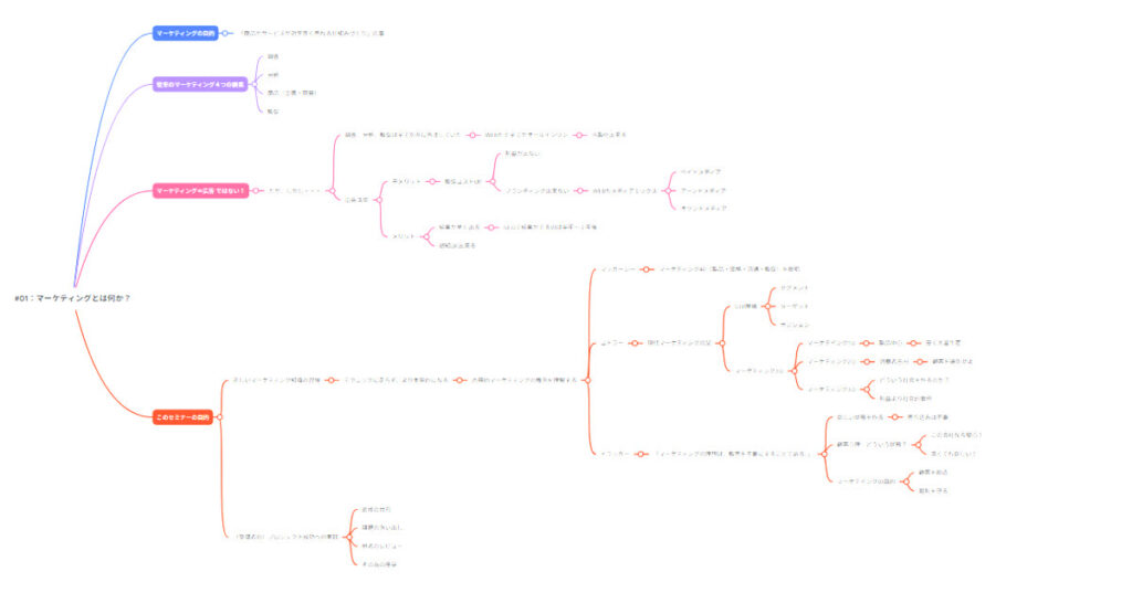 第1回Web勉強会「マーケティングとは何か？」で使用したマインドマップの全体像