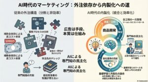価値のないサイトが増える原因