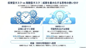 発散型思考のパターンを知ろう