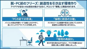 PCの前でフリーズしないアイディアの出し方