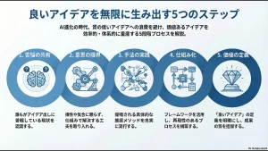 アイディアの出し方にも法則がある