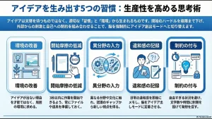 アイディア出しも習慣化できる