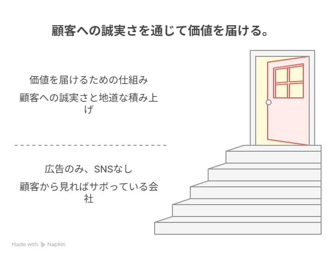 役割を理解する、作業的な運用では効果を生まない