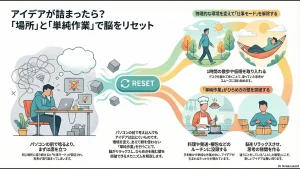 環境を変えるとアイディアはでる