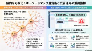 広告管理の為の重要指標を解説