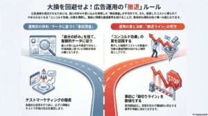 広告でテスト、事前調査と撤退ラインを決める