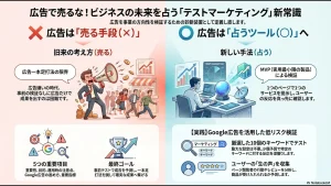 LPと最小の機能で需要があるかをテストする