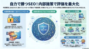 内部施策を内製化しサイト価値を高める