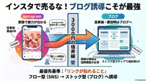 インスタグラムで商品が売れない理由を解説