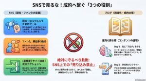 SNSの目的を再確認、再定義しよう