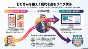 インスタでは来店しない理由をインフォグラフィックで解説