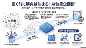 AIライティングのコツをインフォグラフィックで解説