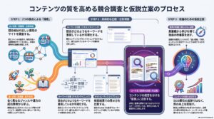 競合分析に遠い探索も含めよう